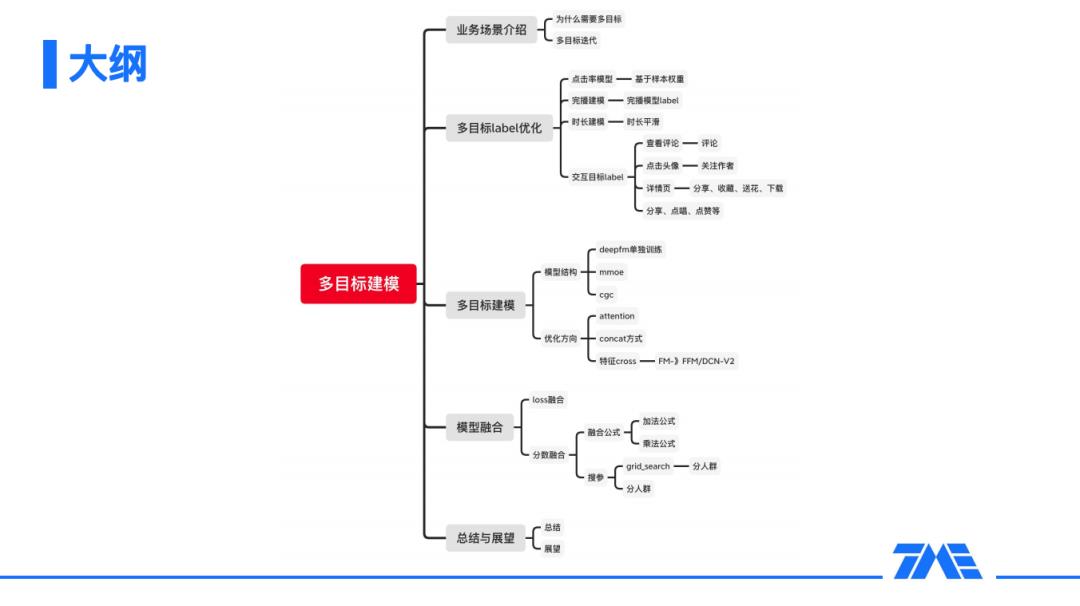 PPT下载 | 腾讯音乐 ：全民K歌推荐系统详解