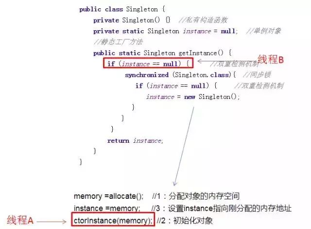 「每天一个知识点」深刻理解单例模式