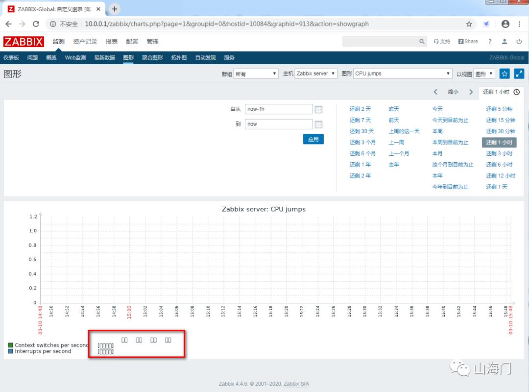 【Zabbix】设置中文环境