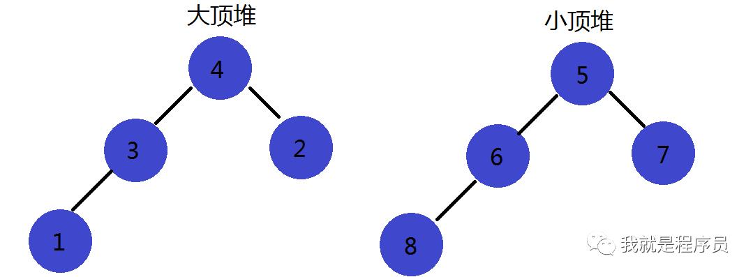 堆排序及其应用