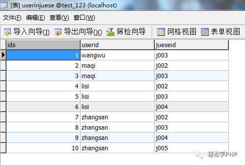 （实用篇）php 人员权限管理(RBAC)实例(推荐)