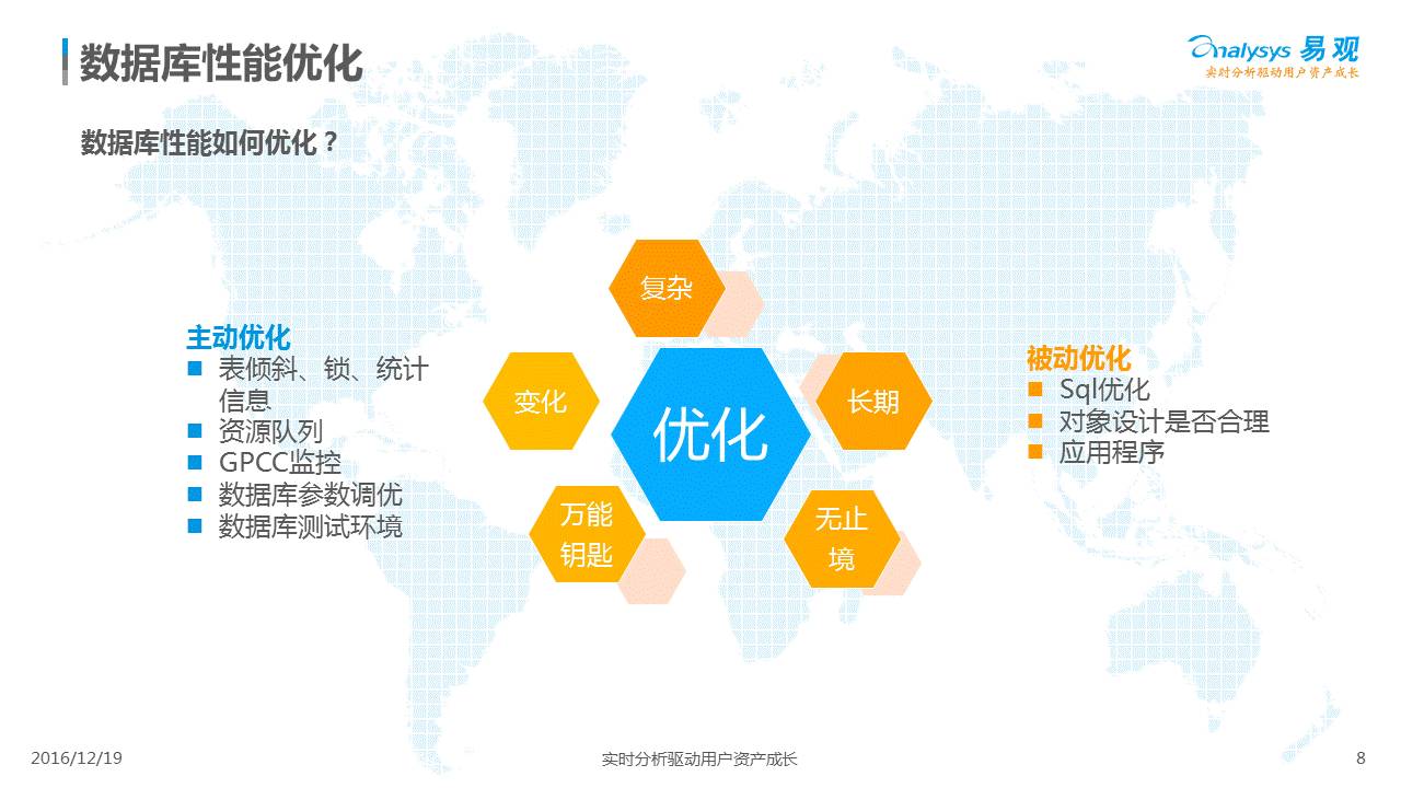 易观胡雪：数据库优化不存在捷径，思路比方法更重要！