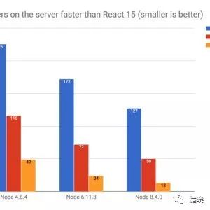 从18000篇文章中脱颖而出45个最棒的 React.js 学习指南（2018版）