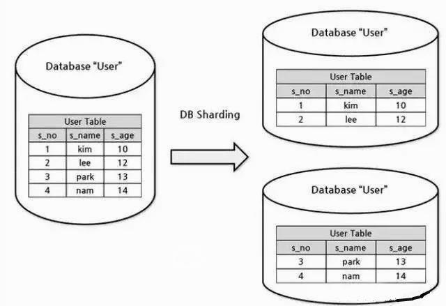 V神的反击：Sharding is coming