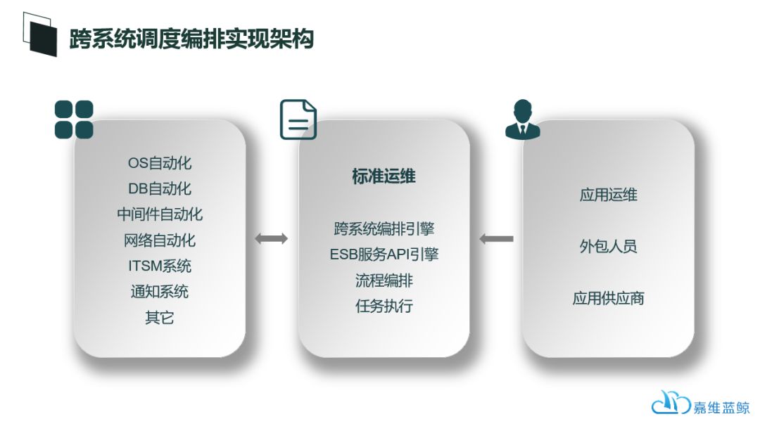 自动化运维时代，我们该如何是好？