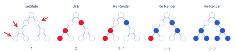 React . js 是怎样炼成的?