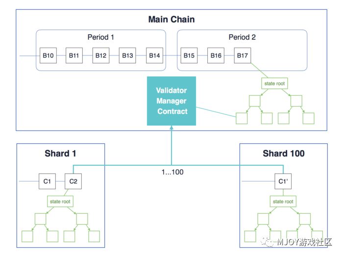 【视点】sharding is coming，到底什么是sharding？