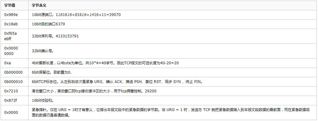 程序员面试被问到“三次握手，四次挥手”怎么办？