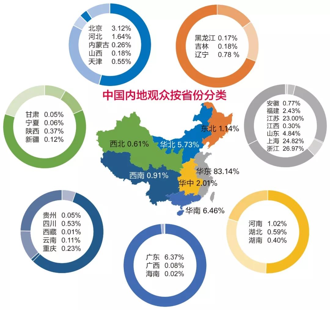 一比一的观众面积比，魅力何在？ 2018yarnexpo春夏纱线展观众报告 告诉你