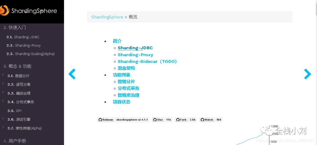 跟着小刘-学习一波Sharding jdbc