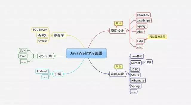 3W+字长文深度总结｜程序员面试题精华版集合（内附思维导图）！