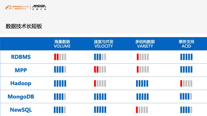 浜戞爾骞茶揣鍥為【 | 琛屼笟椤剁骇NoSQL鎴愬憳鍧愰晣锛孨oSQL鏁版嵁搴撲笓鍦洪噸鐐硅В鏋愶紒