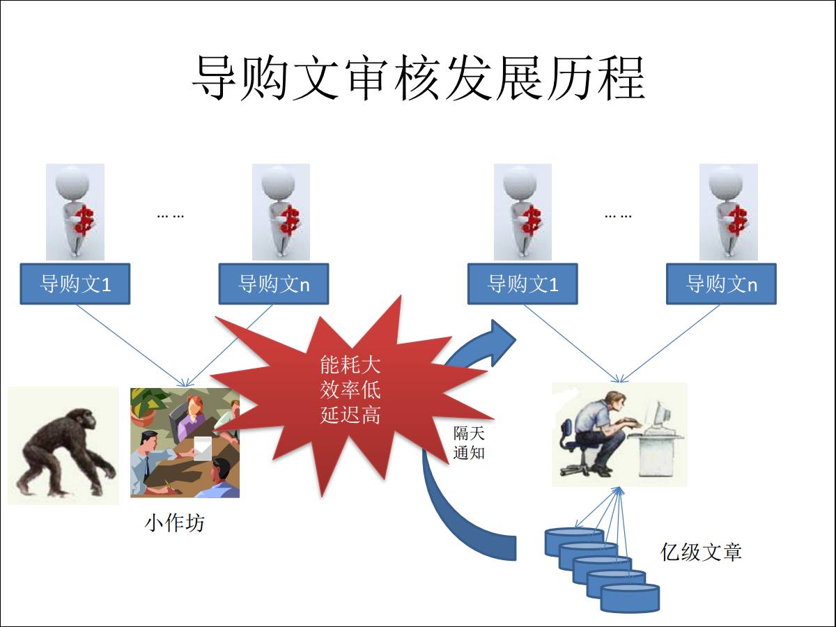 【转载】PostgreSQL在阿里的应用