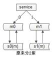 万字好文，电商秒杀系统架构分析与实战！