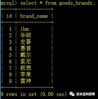 MySQL项目演练---商城数据库优化项目实战