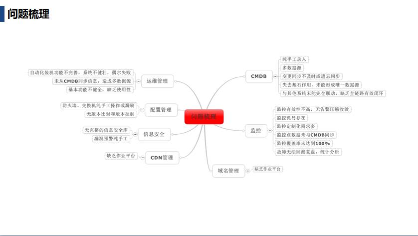 自动化运维整体规划简书