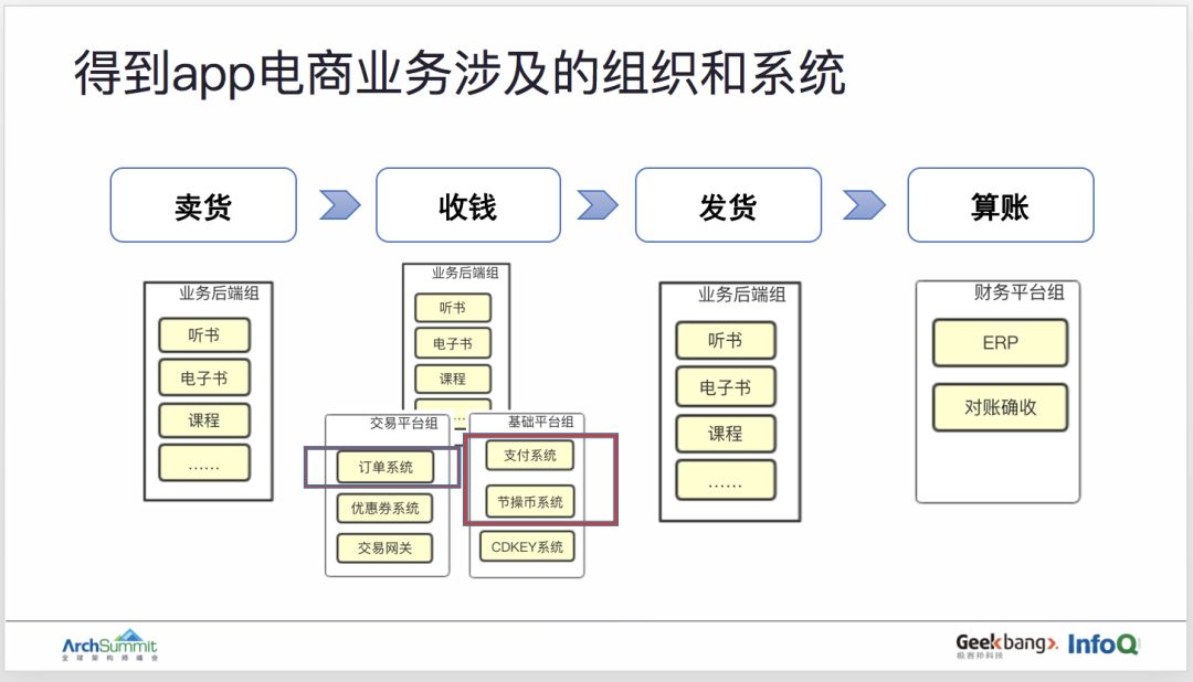 用领域驱动设计实现订单业务的重构