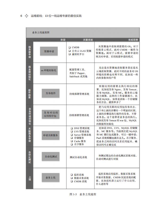 自动化运维之深度解码|新书《运维前线》第一章全文