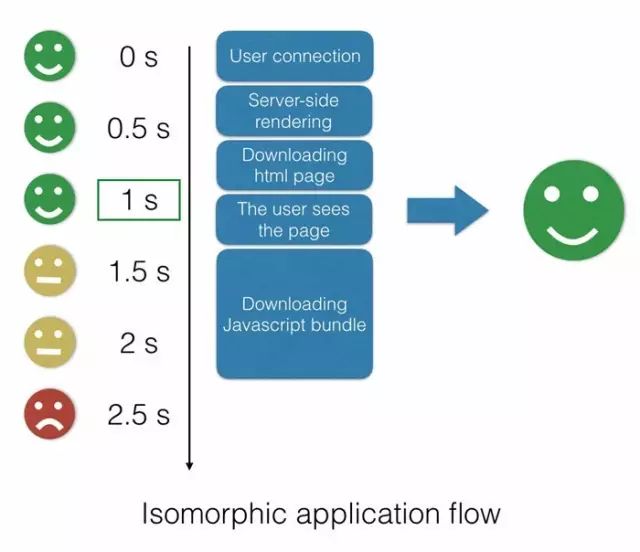 干货 | IMVC（同构 MVC）的前端实践