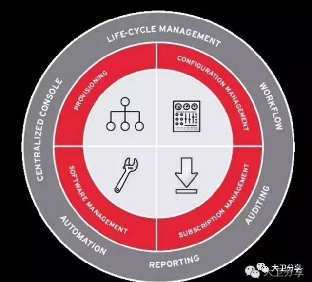 金融行业IT自动化运维的研究与落地实践