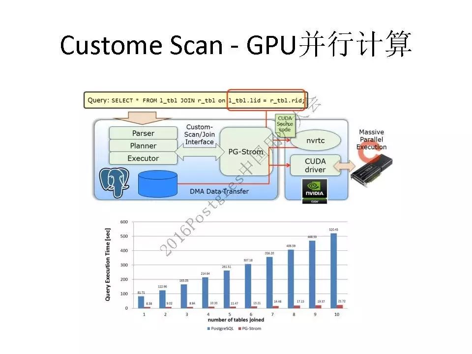 阿里云德哥：PostgreSQL 数据库的前世今生