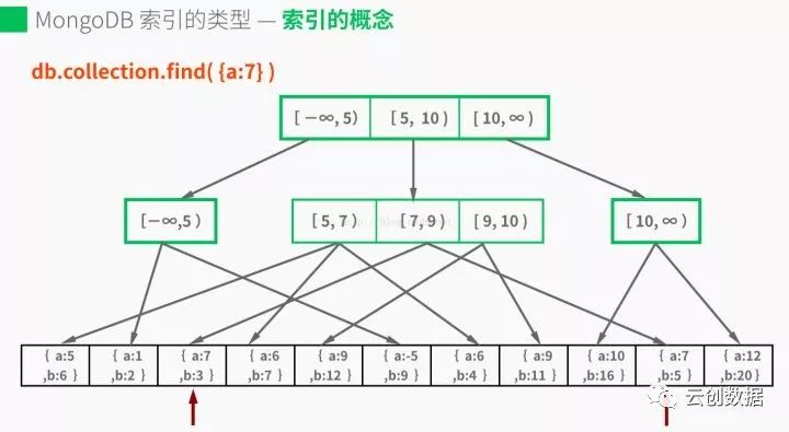 茶话小馆之MongoDB篇