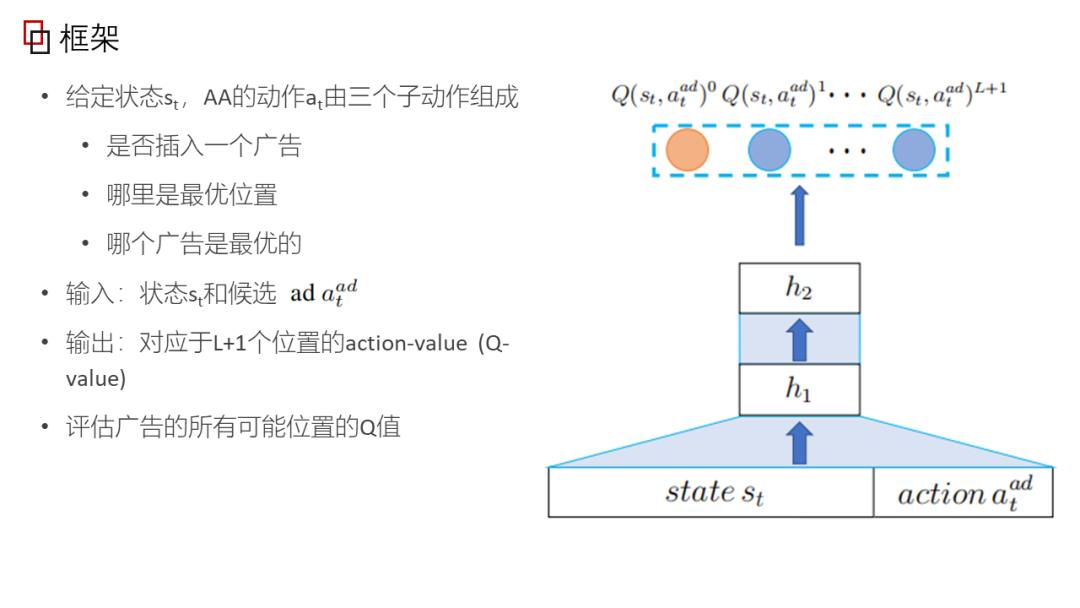 在线广告推荐系统中的深度强化学习