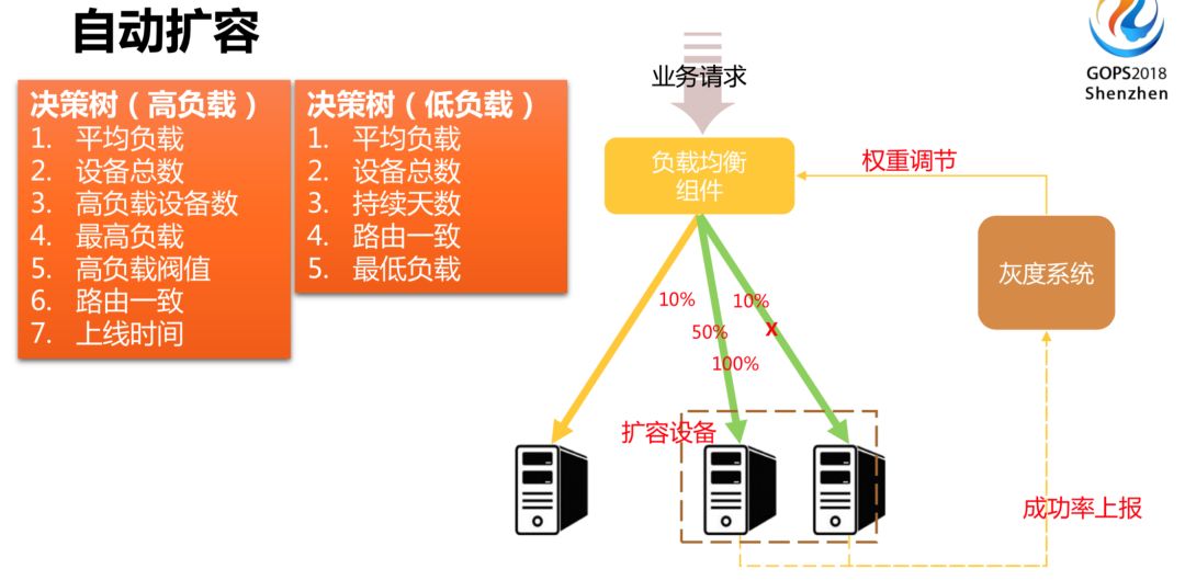 腾讯 QQ 海量业务自动化运维的秘密