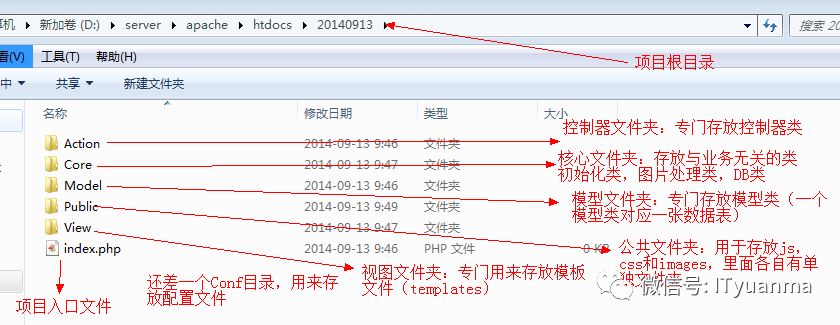 PHP项目MVC单一入口原理