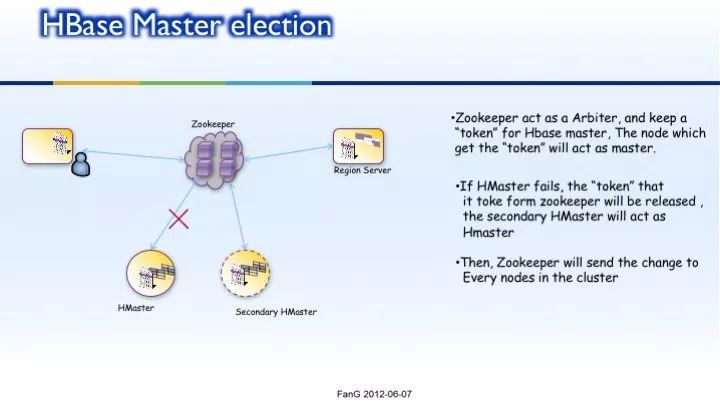 NoSQL introduction