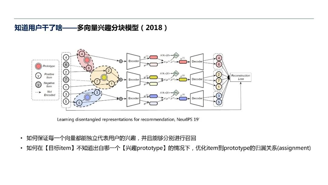 阿里巴巴周畅：认知与推荐系统