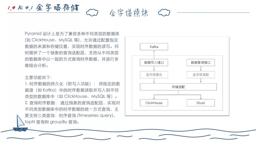 两年后端开发--工作总结（深度长文）