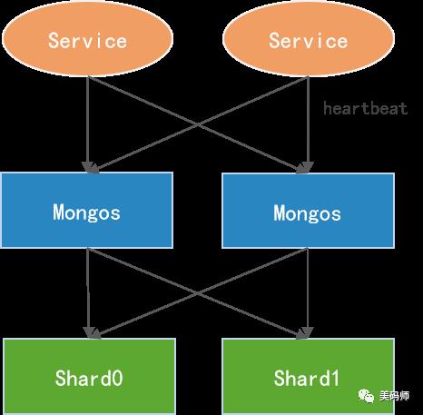 了解 MongoDB 看这一篇就够了