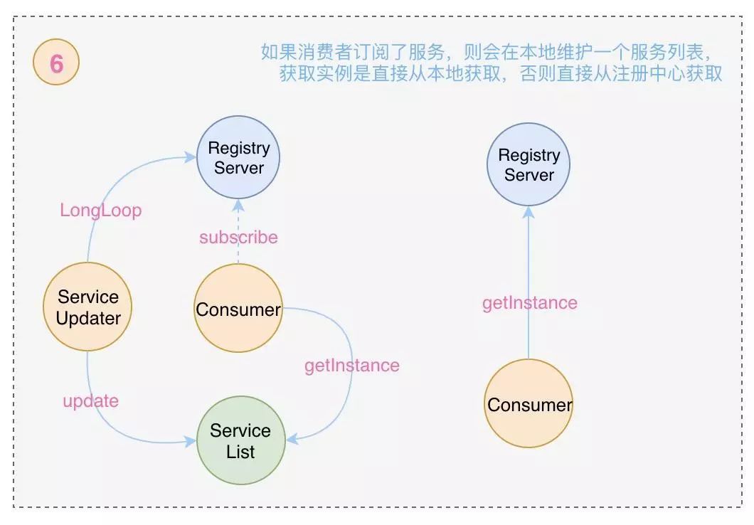 Nacos 服务注册与发现原理分析