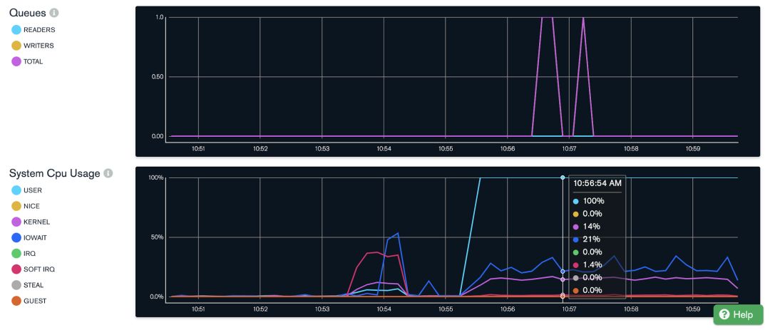 充分利用MongoDB的监控功能