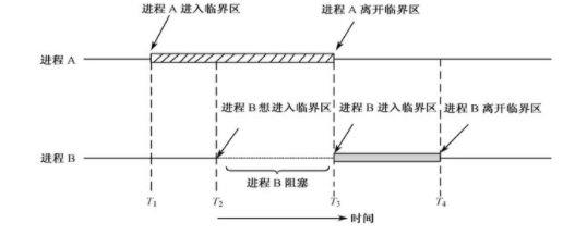 分布式锁的技术选型及思考