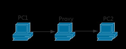 Neutron社区每周记（11.28-12.2）| HAProxy 里的那些事儿