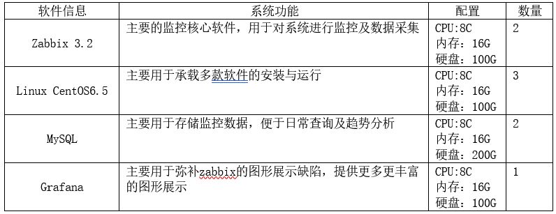 混合云环境下基于 Zabbix 的监控系统解决方案 | 最佳实践