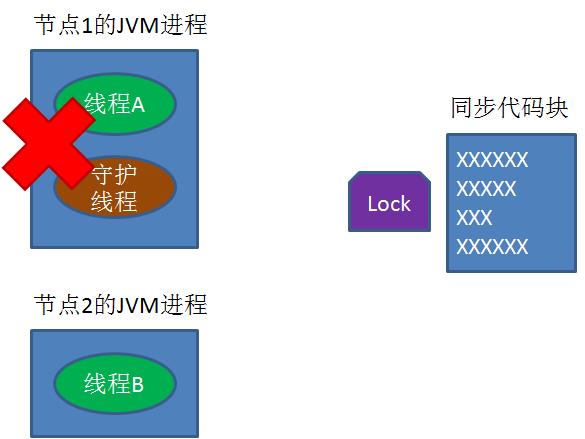 5分钟轻松理解分布式锁