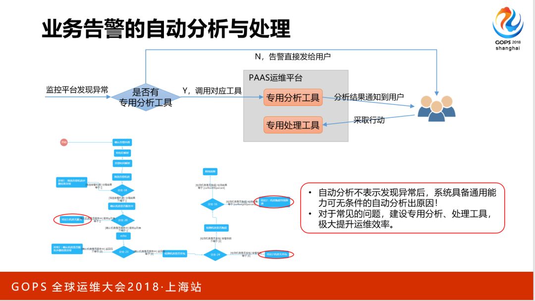 海量存储与 CDN 的自动化运维是这么做到的……