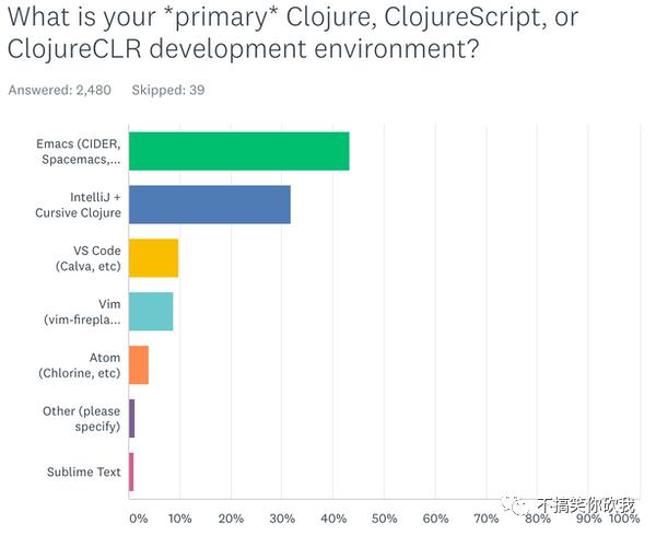 Clojure 发布年度调查报告：用于开发企业软件的比例历史最高