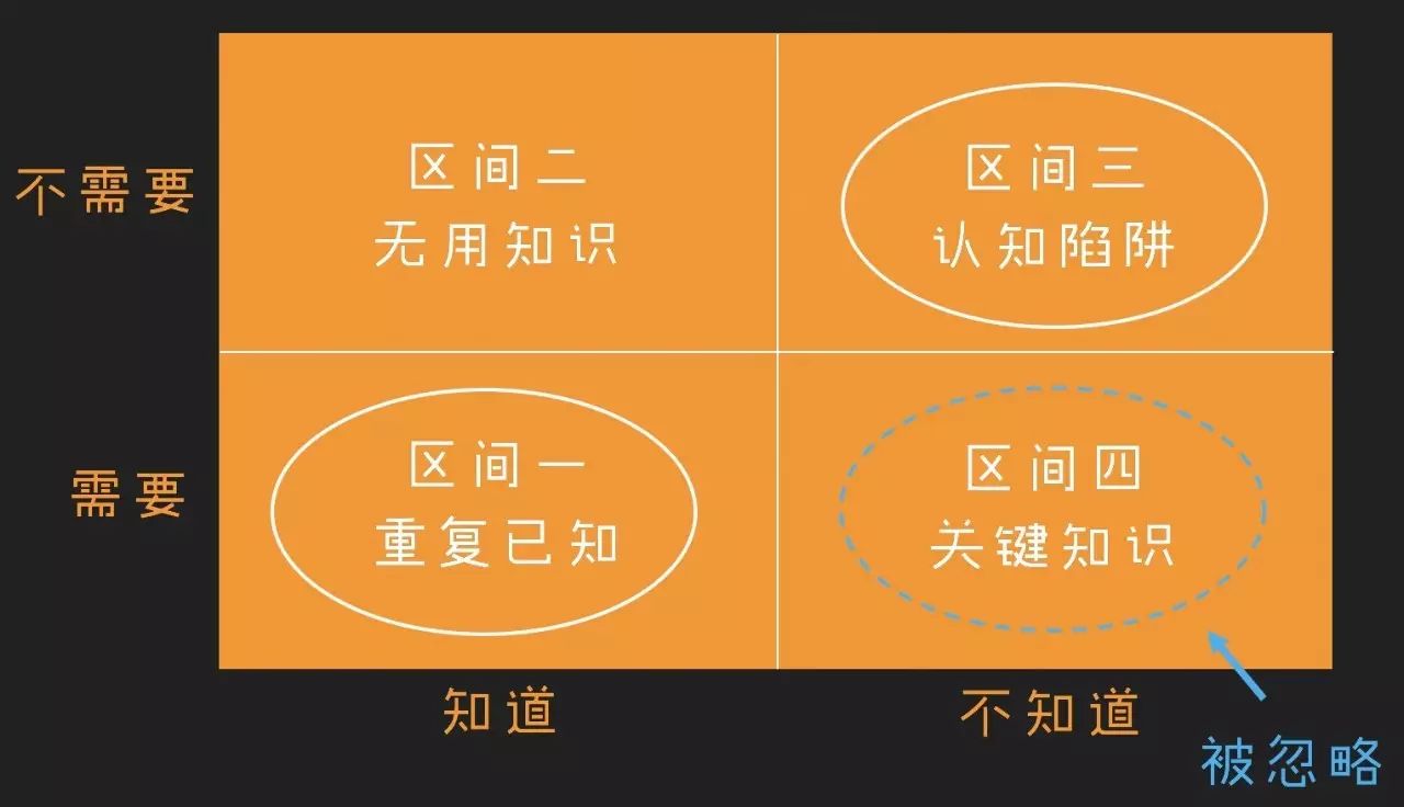 知识的致命死锁，「少加点班」的社会实验