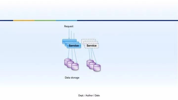 NoSQL introduction