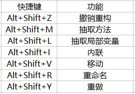 这应该是目前最全面的一份 eclipse 使用姿势了！