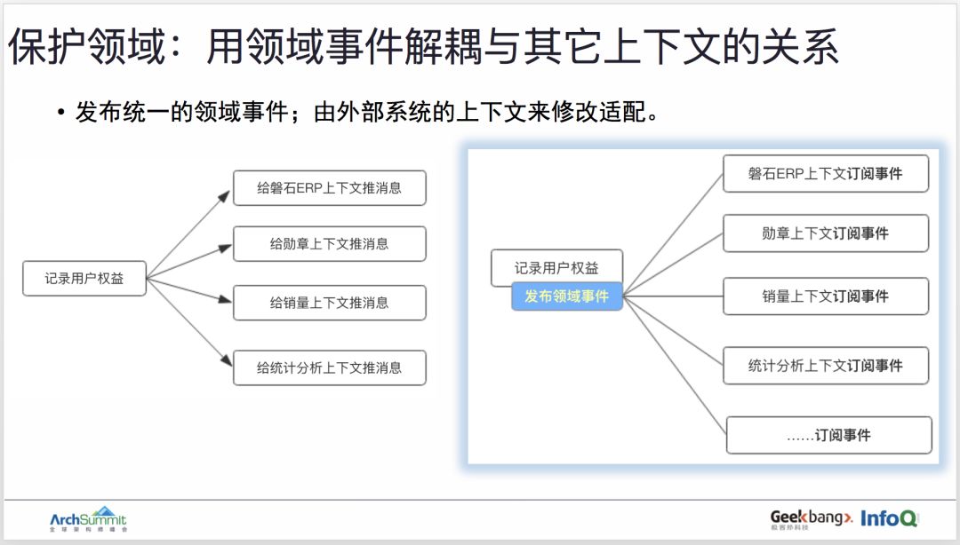 用领域驱动设计实现订单业务的重构