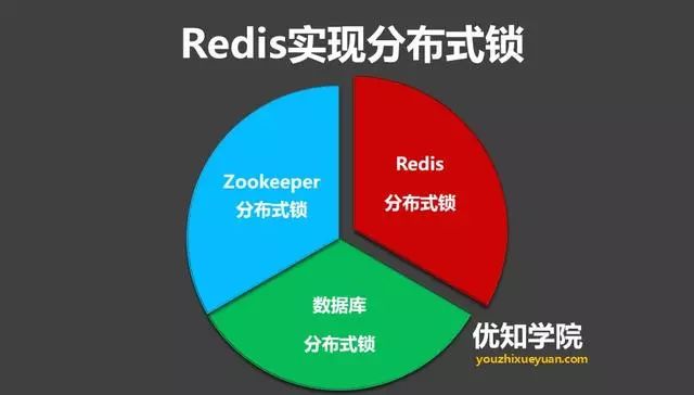 高并发架构系列：什么是分布式锁？Redis实现分布式锁详解