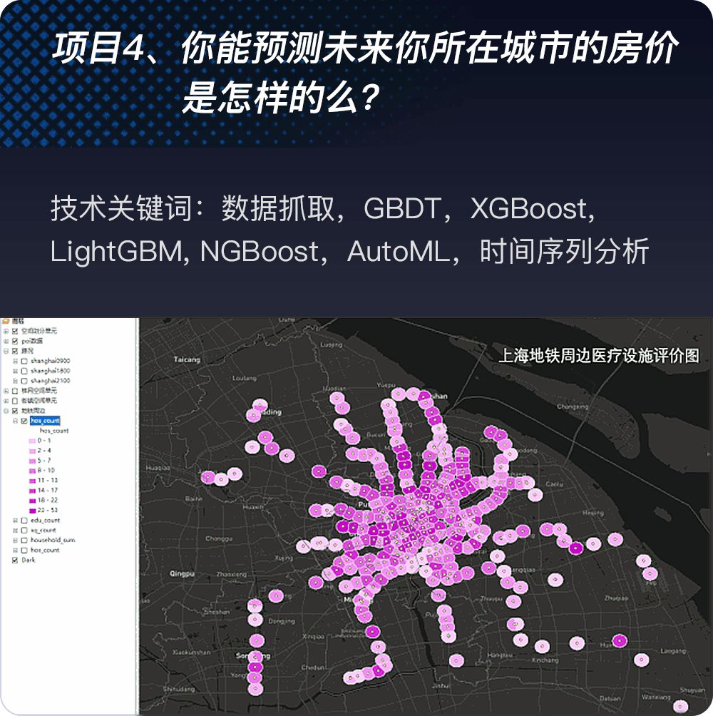 线上实验环境+企业项目，只为培养推荐系统算法工程师