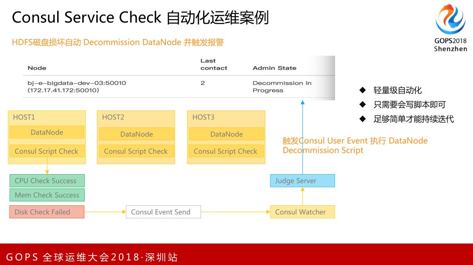 一直播、小咖秀大数据自动化运维实践