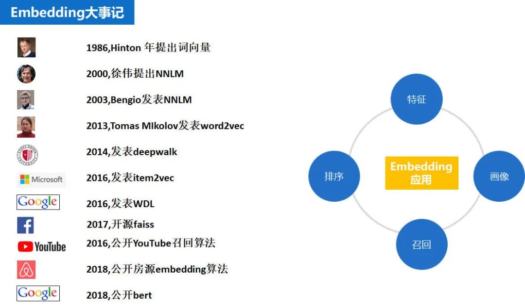 推荐系统 embedding 技术实践总结