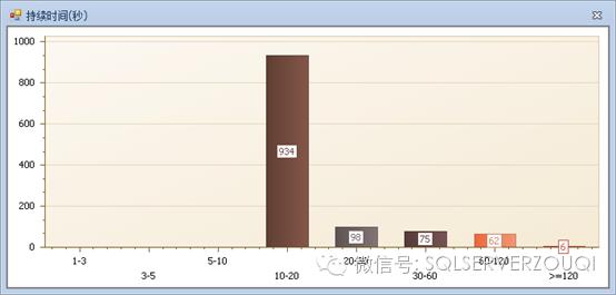 数据库优化案例——————某市中心医院HIS系统